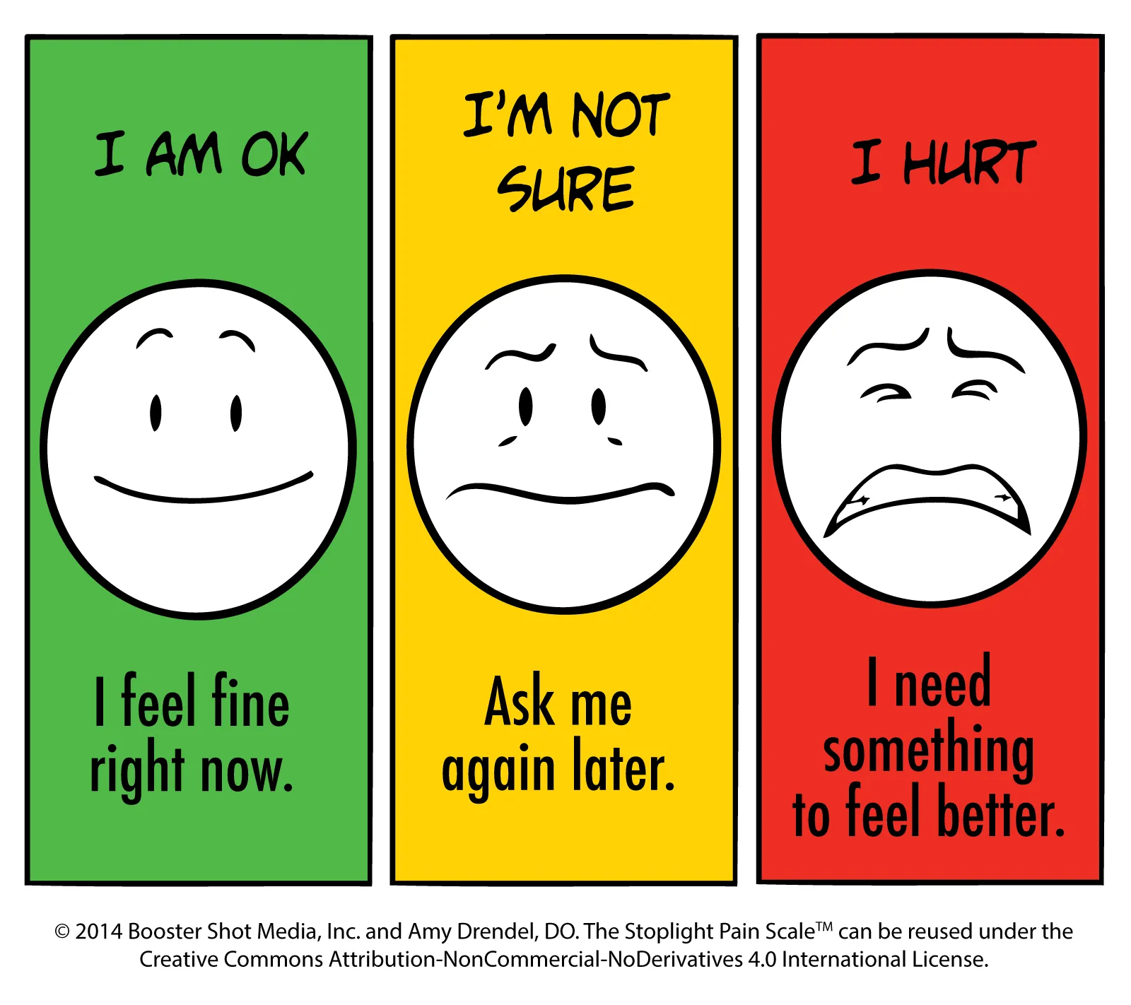 Three color pain scale with three faces on red, yellow, and green backgrounds.